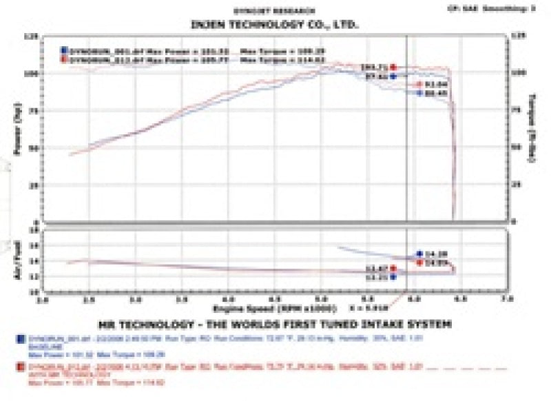 Injen 2002-2006 Sentra 1.8L 4 Cyl. Black Cold Air Intake - awdtuningtx