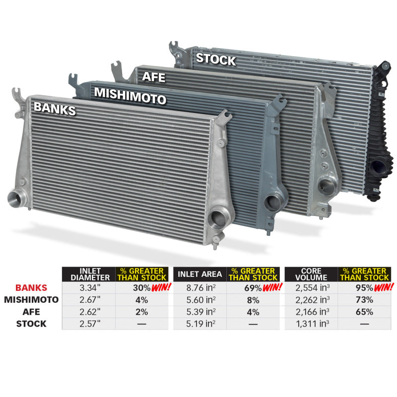 Banks Power 11-16 Chevy/GMC 6.6L Duramax Techni-Cooler System w/ Boost Tubes - awdtuningtx