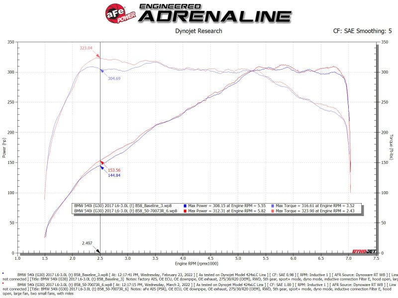 aFe POWER Momentum GT Pro 5R Intake System 17-21 BMW 540i (G30) L6-3.0L (t) B58 - awdtuningtx