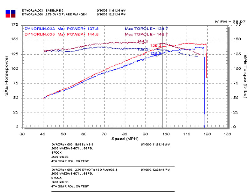 Injen 03-08 Mazda 6 2.3L 4 Cyl. Polished Cold Air Intake - awdtuningtx