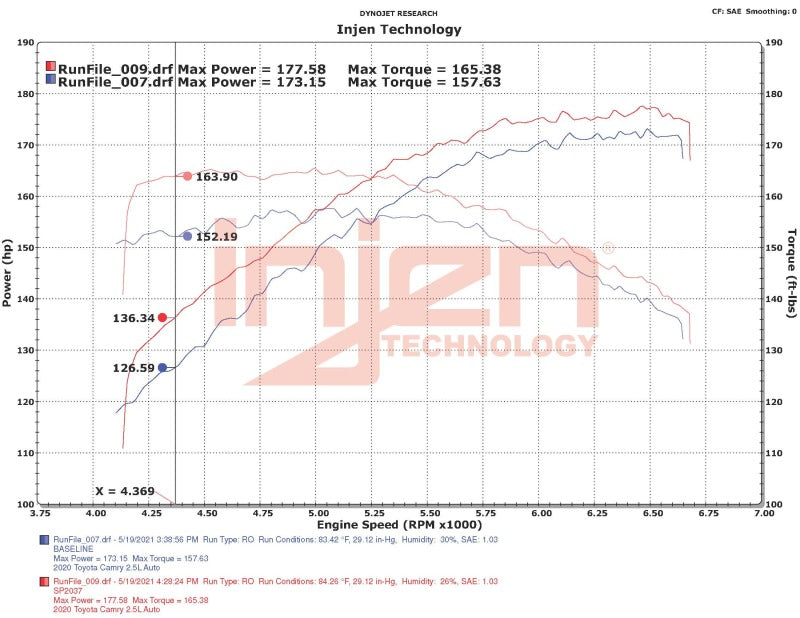 Injen 18-23 Toyota Camry 2.5L Polished Short Ram Air Intake - awdtuningtx