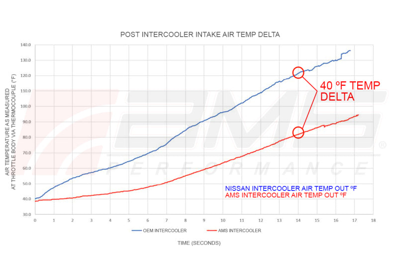 AMS Performance 2017+ Infinti Q50/Q60 VR30 Intercoolers - awdtuningtx