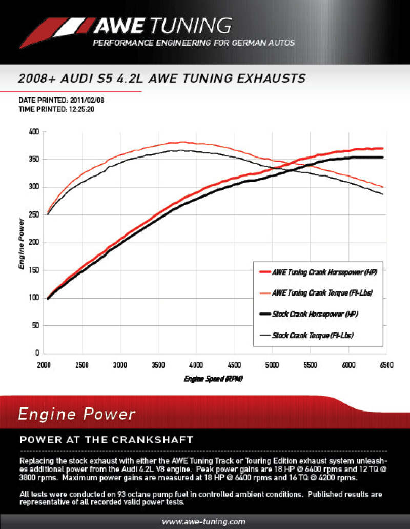 AWE Tuning Audi B8 S5 4.2L Touring Edition Exhaust System - Polished Silver Tips - awdtuningtx