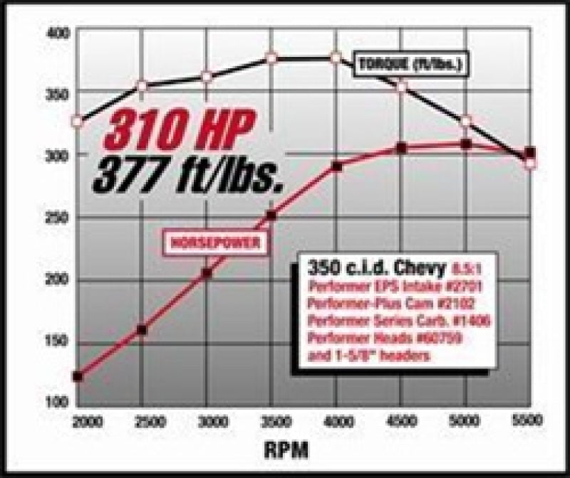 Edelbrock SBC Performer Eps Manifold - awdtuningtx