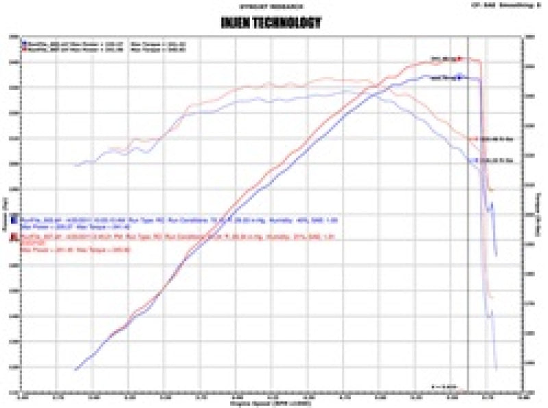 Injen 02-06 Cadillac Escalade V8 5.3L/6.0L Evolution Air Intake - awdtuningtx