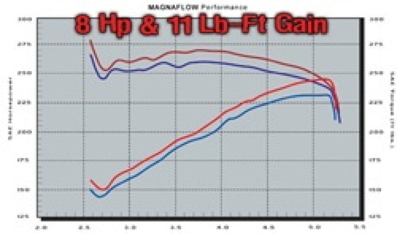 MagnaFlow Sys C/B 03 Suburban-Yukon XL 6.0L V - awdtuningtx