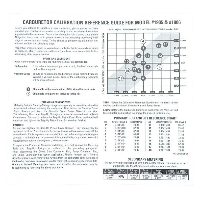 Edelbrock Calibration Kit for 1905 / 1906 - awdtuningtx