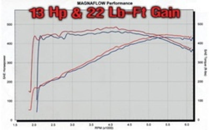 MagnaFlow System C/B Dodge Ram SRT-10 V1 - awdtuningtx