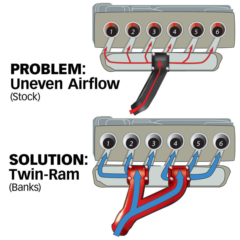 Banks Power 94-98 Dodge 5.9L Non-EGR Twin-Ram Manifold System - awdtuningtx