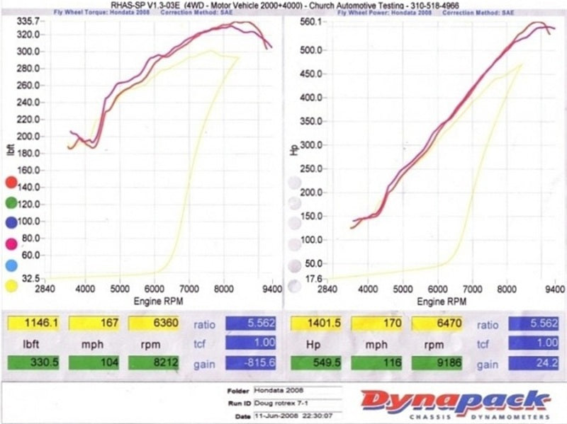 KraftWerks Honda K-Series Race Supercharger Kit w/ 120mm Pulley (C30-94) - awdtuningtx