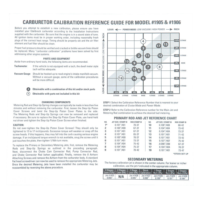 Edelbrock Calibration Kit for 1905 / 1906 - awdtuningtx