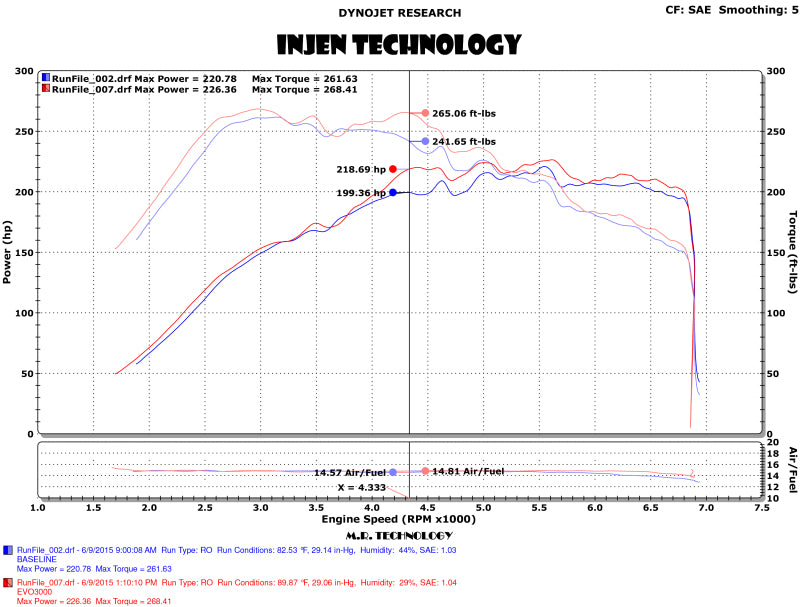 Injen 15-18 VW Golf 1.8T / 15-19 VW GTI 2.0T TSI Evolution Intake - awdtuningtx