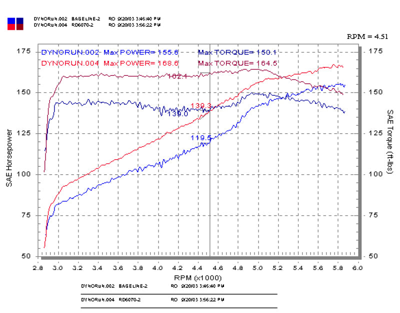 Injen 03-05 Mazda 6 3.0L V6 Coupe & Wagon Black Cold Air Intake **SPECIAL ORDER** - awdtuningtx