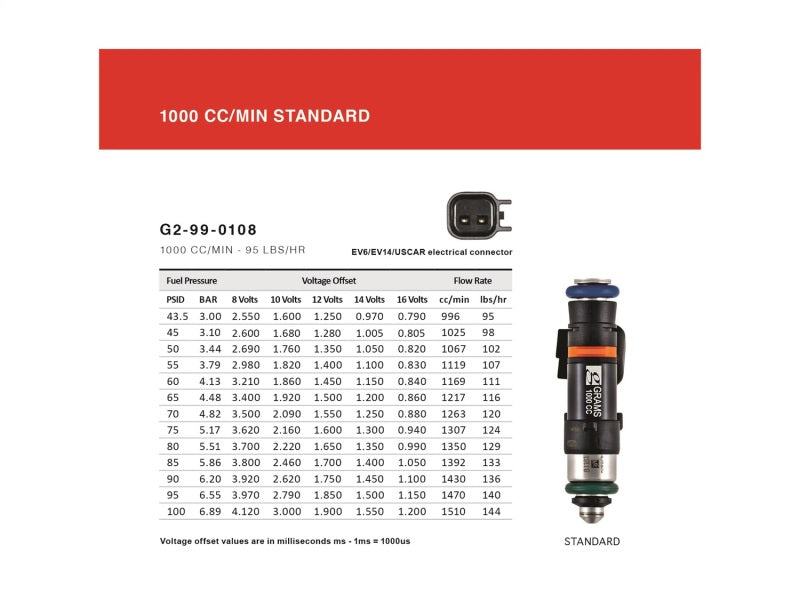 Grams Performance Honda/Acura B/D/F/H Series (Excl D17) 1000cc Fuel Injectors (Set of 4) - awdtuningtx
