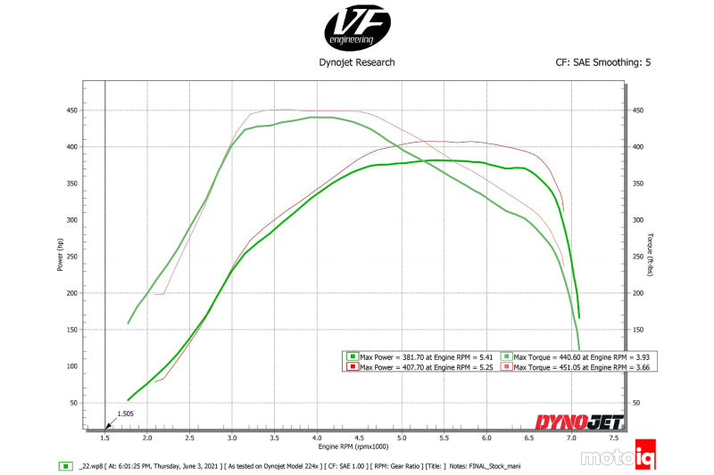 CSF Toyota A90/A91 Supra/ BMW G-Series B58 Charge-Air Cooler Manifold- Black - awdtuningtx