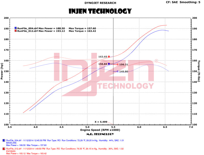 Injen 12-18 Jeep Wrangler JK V6-3.6L Evolution Intake- Oiled - awdtuningtx