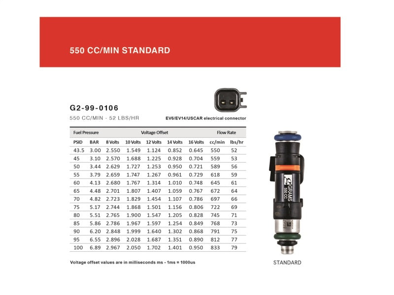 Grams Performance Honda/Acura K Series / 06+ S2000 550cc Fuel Injectors (Set of 4) - awdtuningtx
