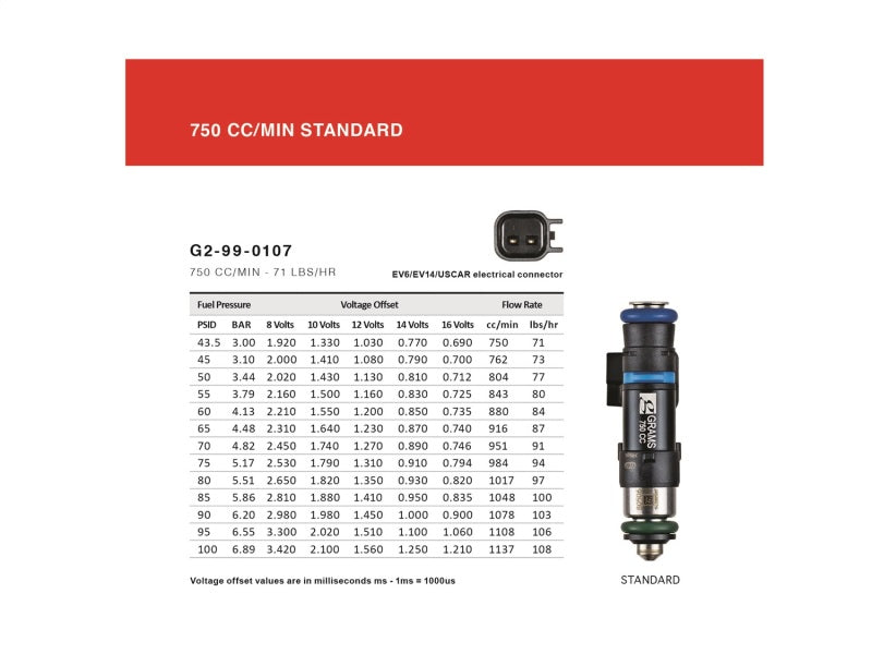 Grams Performance Honda/Acura K Series / 06+ S2000 750cc Fuel Injectors (Set of 4) - awdtuningtx