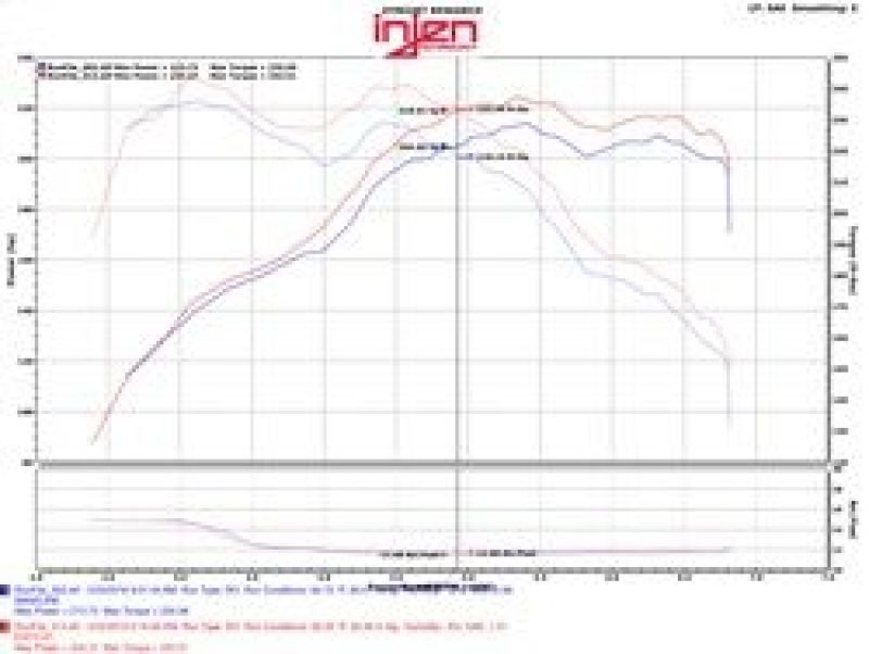 Injen 12-16 BMW 328i/ix F30/F31/F34 / 14-16 BMW 428i/ix F36 / 14-16 228i/ix F22 Evolution Intake - awdtuningtx