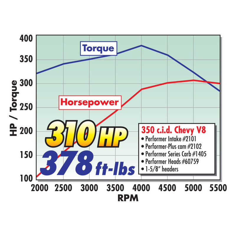 Edelbrock Carburetor Performer Series 4-Barrel 600 CFM Manual Choke Satin Finish - awdtuningtx