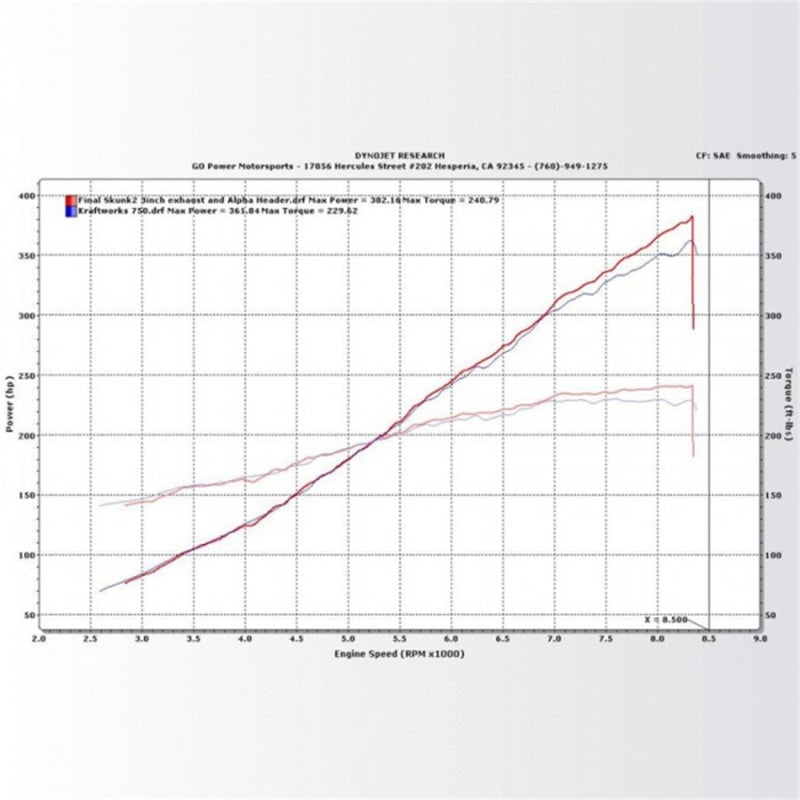 KraftWerks 06-11 Honda Civic Si Supercharger Kit - awdtuningtx