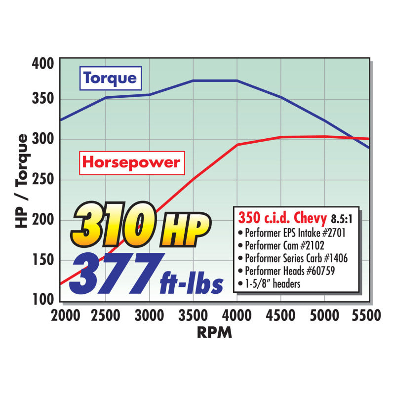 Edelbrock Carburetor Performer Series 4-Barrel 600 CFM Electric Choke Satin Finish - awdtuningtx