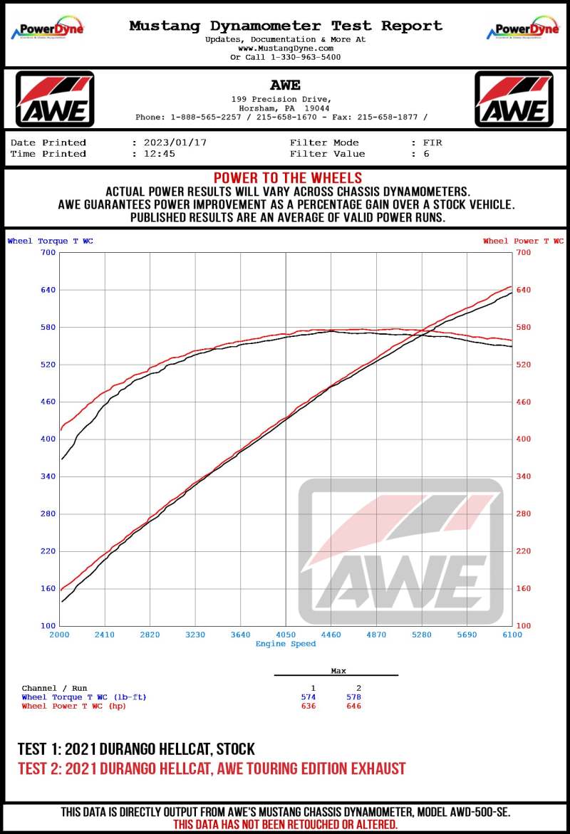AWE Tuning 18-23 Dodge Durango SRT & Hellcat Touring Edition Exhaust - Diamond Black Tips - awdtuningtx
