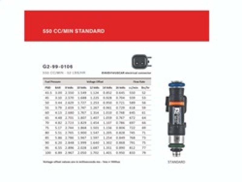 Grams Performance 79-92 Mazda RX7 / RX8 550cc Fuel Injectors (Set of 2) - awdtuningtx
