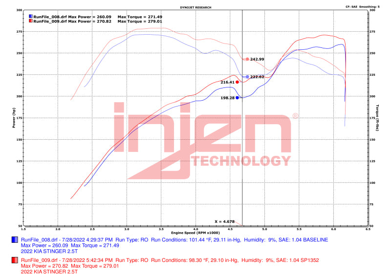 Injen 22-23 Kia Stinger 2.5L Turbo L4 Wrinkle Red Short Ram Tuned Intake System - awdtuningtx