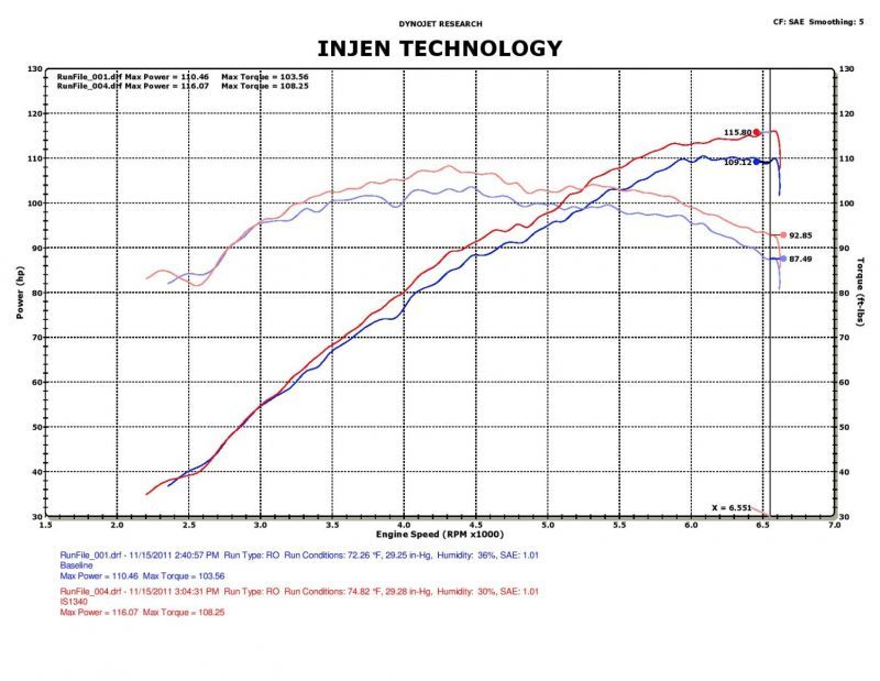 Injen 12 Hyundai Veloster 1.6L 4cyl Polished Short Ram Intake - awdtuningtx