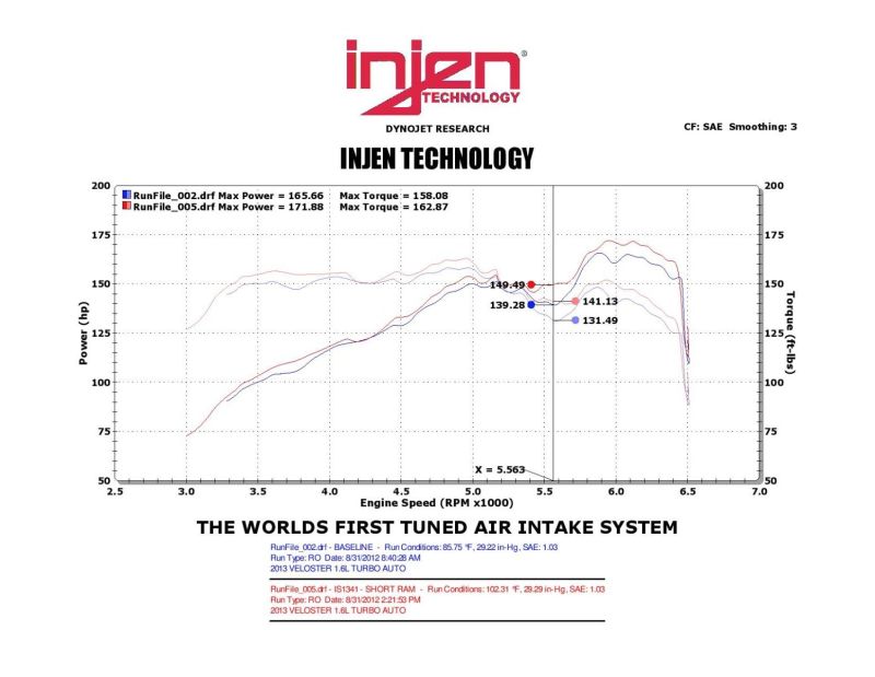 Injen 13 Hyundai Veloster Turbo 1.6L 4cyl Black Short Ram Intake - awdtuningtx