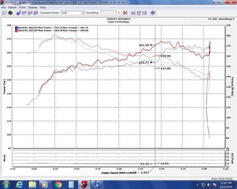 Injen 16-20 Honda Civic/Civic Sport I4-1.5T Evolution Intake - awdtuningtx