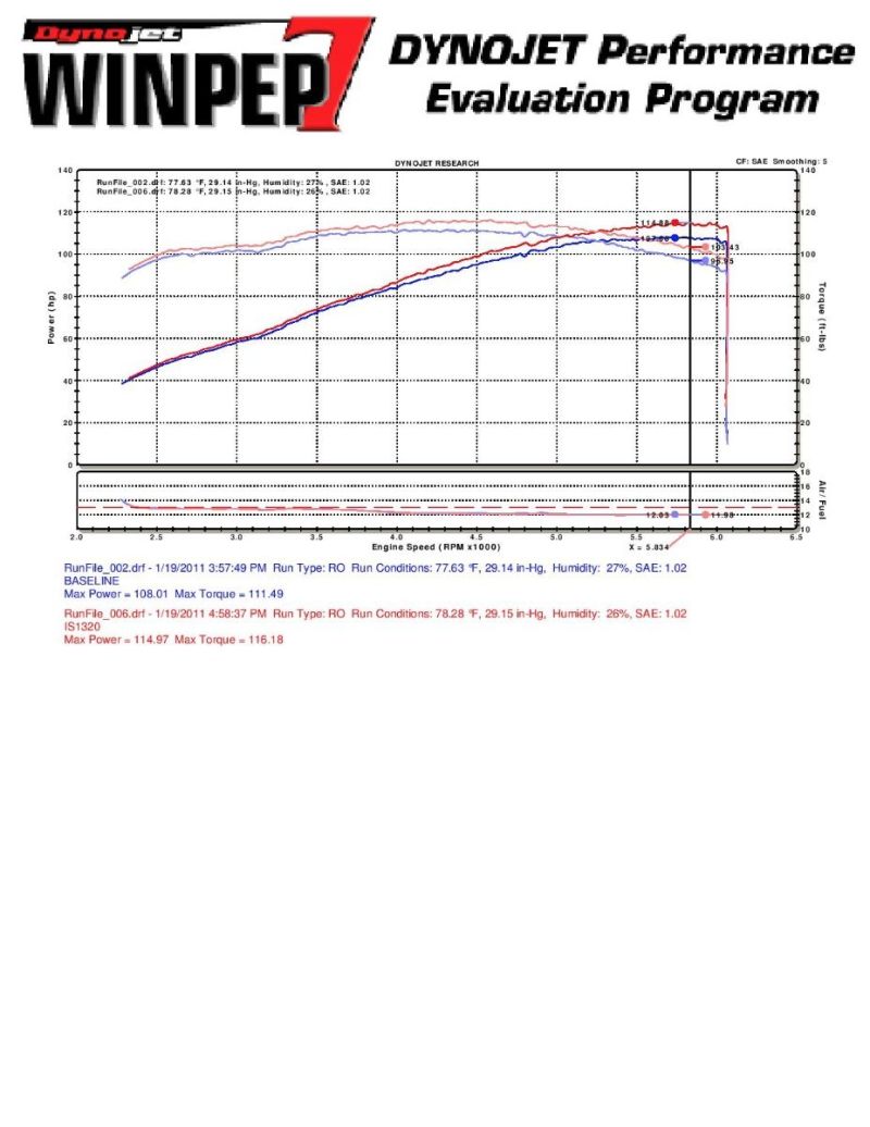 Injen 10 Kia Forte 2.0L 4cyl Black Short Ram Intake - awdtuningtx
