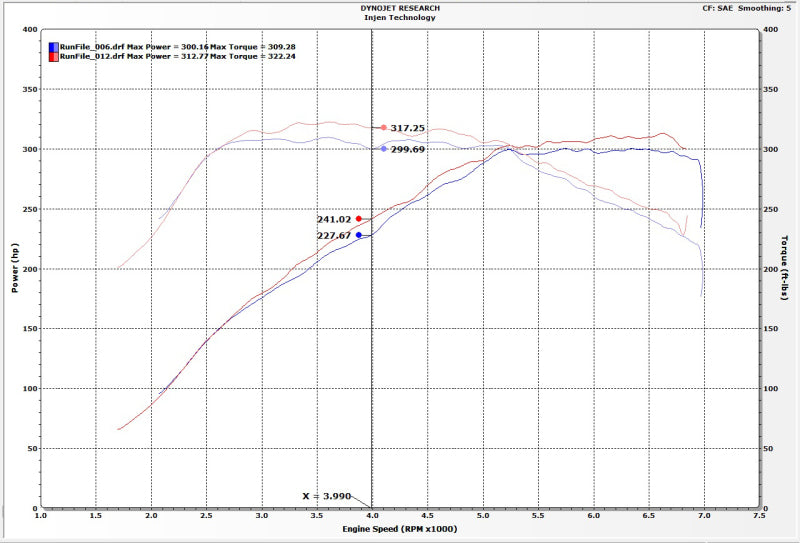 Injen 16-19 BMW 340/ 440/ M140/ M240 i/ix 3.0T (B58) Evolution Intake - awdtuningtx