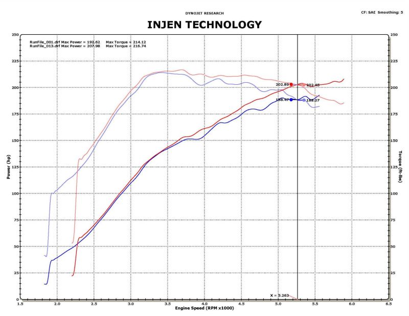 Injen 09-11 Mitsubishi Ralliart 2.0L 4cyl Turbo Black Tuned Short Ram Intake System w/ MR Tech - awdtuningtx