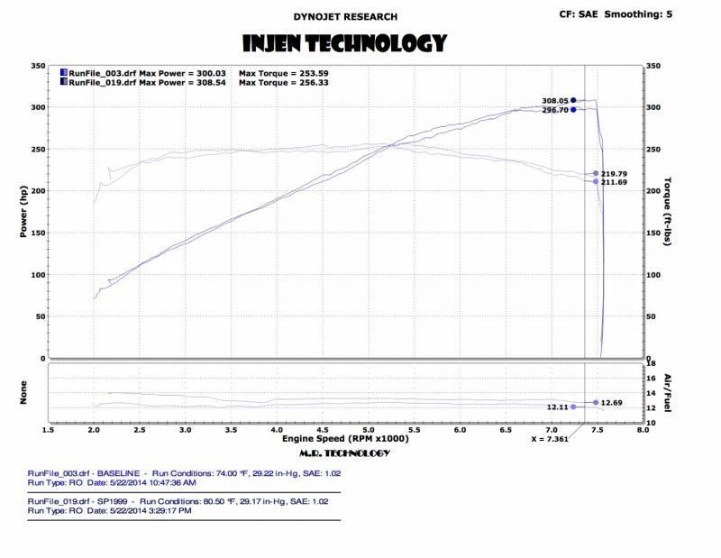 Injen 14 Infiniti Q50 3.7L V6 Black Dual Short Ram Intake w/ MR Techn and Heat Shields - awdtuningtx