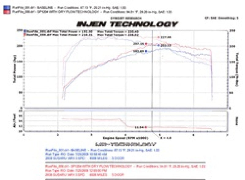 Injen 08-13 Subaru WRX/STi 2.5L (t) Polished Cold Air Intake - awdtuningtx