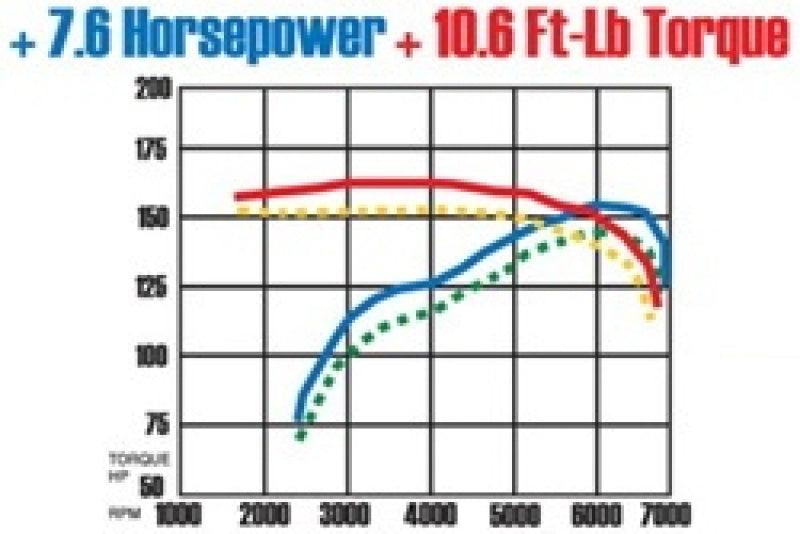MagnaFlow Sys C/B 02-03 Nissan Sentra Se-R 2. - awdtuningtx