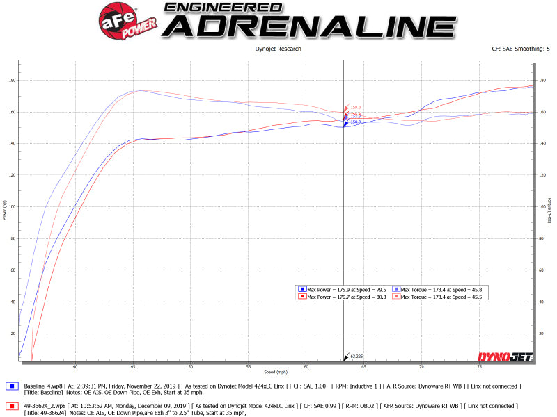 aFe Takeda 3in 304 SS Cat-Back Exhaust System w/Black Tips 17-20 Honda Civic Sport L4-1.5L (t) - awdtuningtx