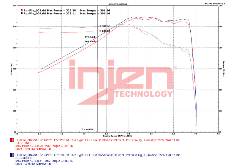 Injen 20-23 Toyota GR Supra 3.0L Turbo 6cyl SS Race Series Cat-Back Exhaust - awdtuningtx