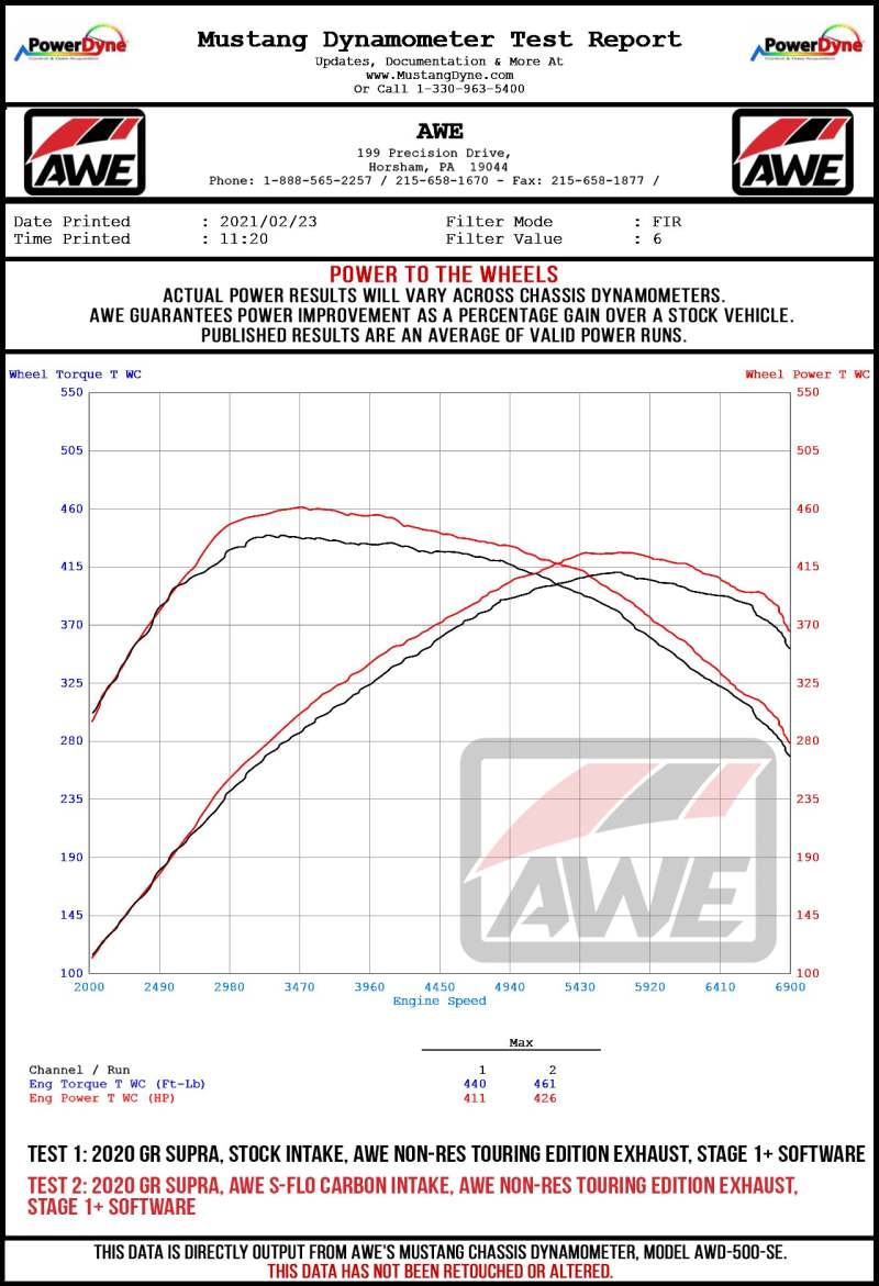 AWE Tuning 2020+ Toyota GR Supra S-FLO Carbon Intake Lid - awdtuningtx