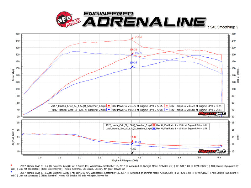 aFe Scorcher Blue Bluetooth Power Module 16-19 Honda Civic/Si/Accord L4-1.5L/2.0L - awdtuningtx