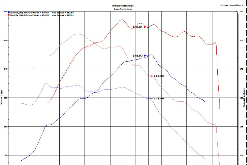 Injen 18-20 Hyundai Kona L4-1.6L Turbo Laser Black IS Short Ram Cold Air Intake System - awdtuningtx