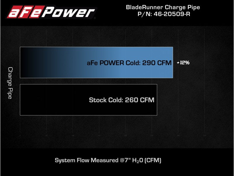 aFe Kia Stinger 18-22 V6-3.3L (tt) BladeRunner Cold Charge Pipe- Red - awdtuningtx