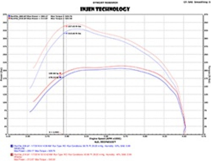 Injen 14-18 Dodge Ram 3.0L V6 Polished Power-Flow Short Ram Intake - awdtuningtx