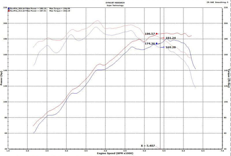Injen 18-20 Hyundai Veloster L4-1.6L Turbo Black Short Ram Cold Air Intake System - awdtuningtx