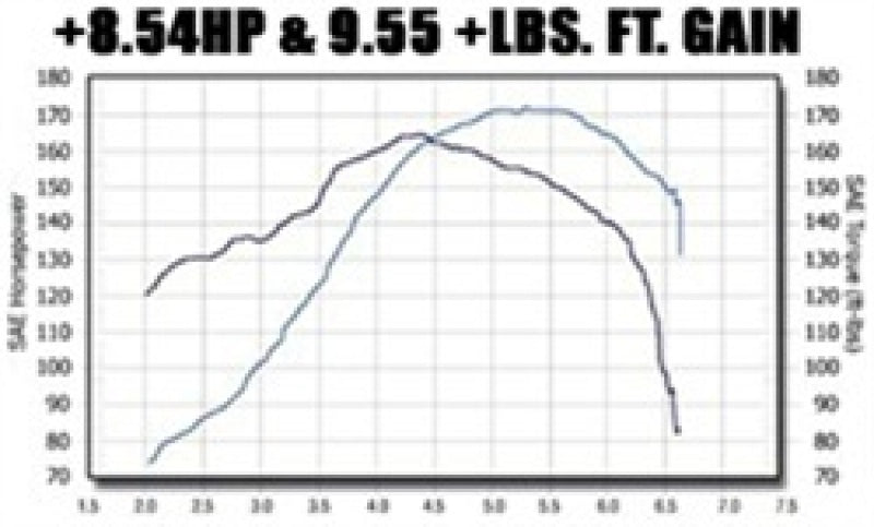MagnaFlow Sys C/B VW Golf Iv/Beetle 2.0L Vr6 (Vehicles W/O Fascia Cutout) - awdtuningtx