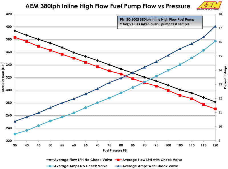 AEM 380LPH High Pressure Fuel Pump -6AN Female Out, -10AN Female In - awdtuningtx