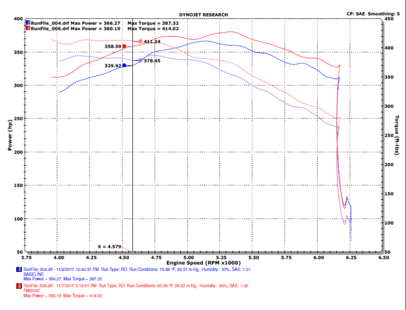Injen 15-20 Ford F-150 2.7L/3.5L EcoBoost Bar and Plate Front Mount Intercooler - awdtuningtx