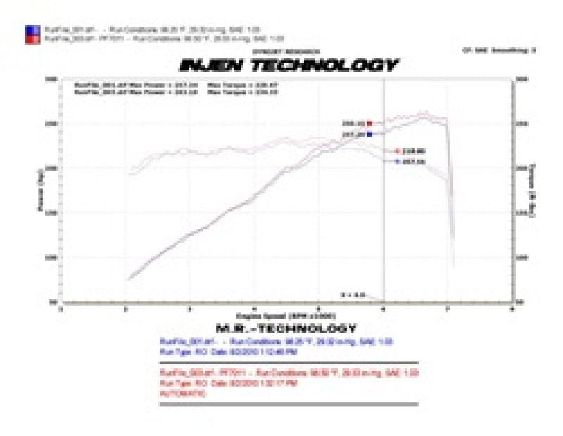 Injen 10 Camaro 3.6L V6 Wrinkle Black Power-Flow Short Ram Air Intake System - awdtuningtx